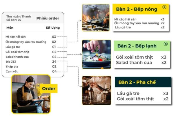 KDS hiển thị nhiều bếp