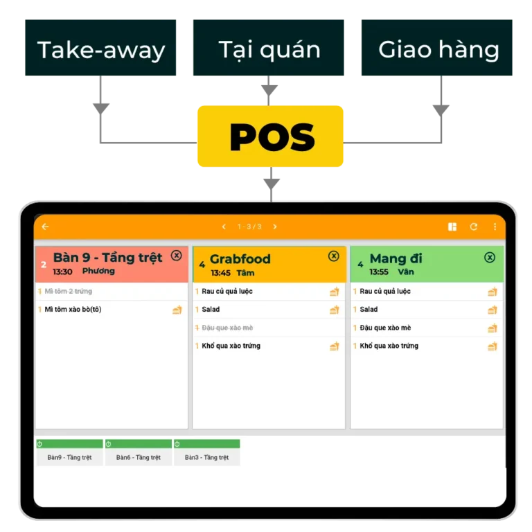 Màn hình KDS nhận order từ máy POS tính tiền cảm ứng tại bếp bar