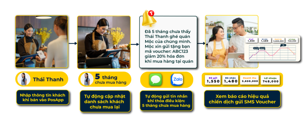 nhắc mua hàng