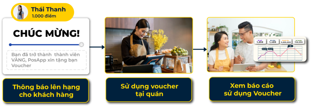 thông báo hạng thẻ thành viên