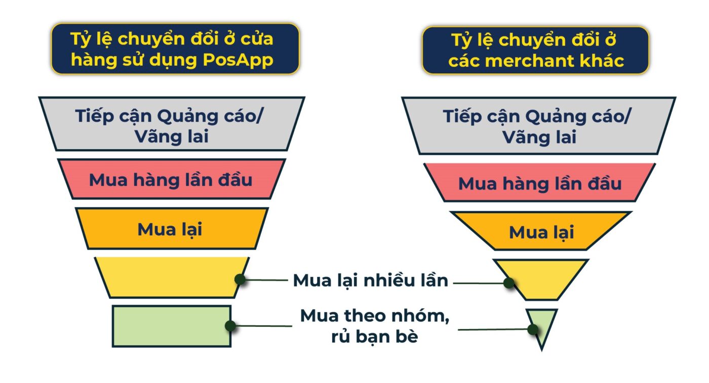 ti le chuyen doi 01